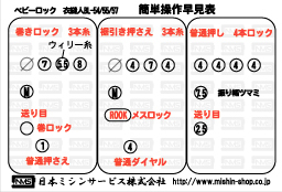 ロックミシン　操作　早見表